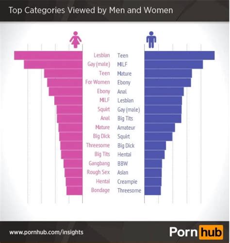 categoría porno|Porn Categories